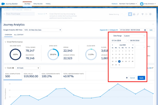 Data Visualization Dashboard