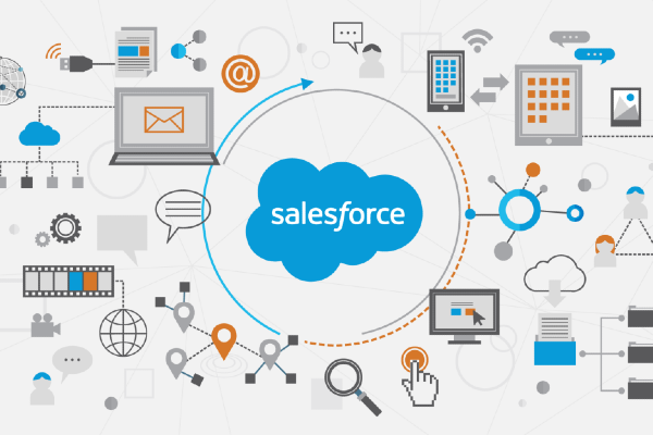 Salesforce Integrations